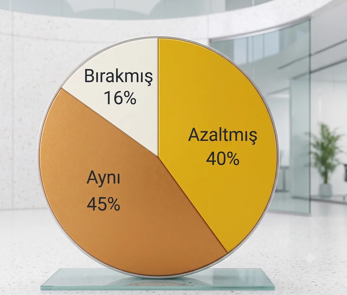 Sahaja Yoga meditasyonu sonrası ADHD çocuklarında uyarıcı ilaç kullanımını azaltan veya bırakanların oranını gösteren grafik